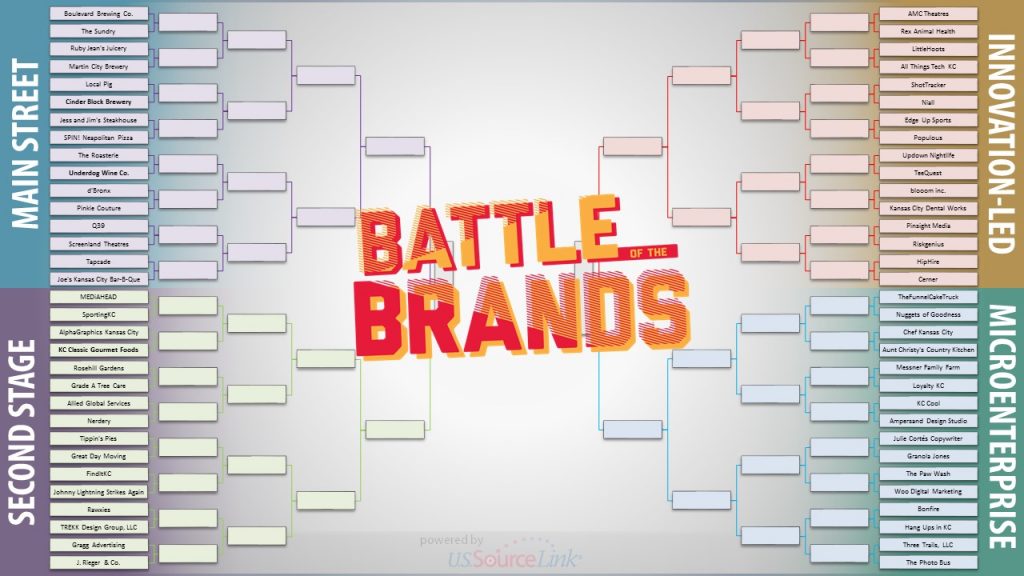Battle of the Brands Bracket